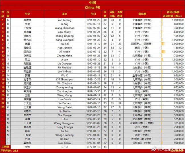 据indykaila News报道，阿森纳用先租后买的方式，总价5500万镑报价小蜜蜂前锋伊万-托尼。
